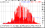 Solar PV/Inverter Performance West Array Actual & Running Average Power Output