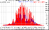 Solar PV/Inverter Performance East Array Power Output & Effective Solar Radiation