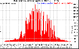 Solar PV/Inverter Performance East Array Actual & Average Power Output