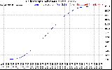 Solar PV/Inverter Performance Daily Energy Production