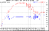 Solar PV/Inverter Performance Inverter Operating Temperature