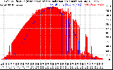 Solar PV/Inverter Performance Solar Radiation & Effective Solar Radiation per Minute