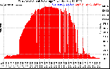 Solar PV/Inverter Performance West Array Actual & Average Power Output