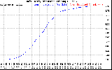 Solar PV/Inverter Performance Daily Energy Production