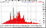 Solar PV/Inverter Performance West Array Actual & Running Average Power Output