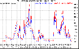 Solar PV/Inverter Performance Photovoltaic Panel Power Output