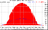 Solar PV/Inverter Performance Grid Power & Solar Radiation