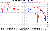 Solar PV/Inverter Performance Photovoltaic Panel Voltage Output