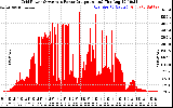 Solar PV/Inverter Performance Inverter Power Output