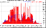 Solar PV/Inverter Performance West Array Power Output & Solar Radiation