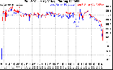 Solar PV/Inverter Performance Photovoltaic Panel Voltage Output