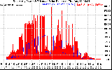 Solar PV/Inverter Performance East Array Power Output & Effective Solar Radiation