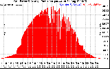 Solar PV/Inverter Performance Inverter Power Output