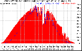 Solar PV/Inverter Performance Solar Radiation & Effective Solar Radiation per Minute