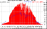 Solar PV/Inverter Performance West Array Power Output & Solar Radiation