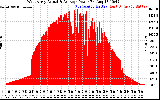 Solar PV/Inverter Performance West Array Actual & Average Power Output