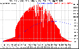 Solar PV/Inverter Performance West Array Actual & Running Average Power Output