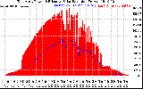 Solar PV/Inverter Performance East Array Power Output & Effective Solar Radiation