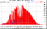 Solar PV/Inverter Performance Grid Power & Solar Radiation