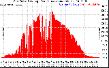 Solar PV/Inverter Performance Inverter Power Output