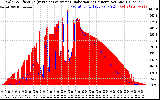 Solar PV/Inverter Performance Solar Radiation & Effective Solar Radiation per Minute