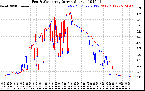 Solar PV/Inverter Performance Photovoltaic Panel Current Output