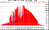 Solar PV/Inverter Performance West Array Power Output & Solar Radiation