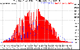 Solar PV/Inverter Performance East Array Power Output & Solar Radiation