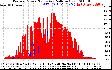 Solar PV/Inverter Performance East Array Power Output & Effective Solar Radiation