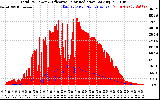 Solar PV/Inverter Performance Total PV Panel Power Output & Effective Solar Radiation
