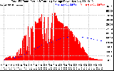 Solar PV/Inverter Performance Total PV Panel & Running Average Power Output