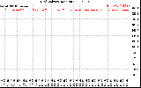 Solar PV/Inverter Performance Grid Voltage