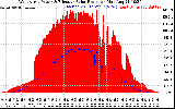 Solar PV/Inverter Performance West Array Power Output & Effective Solar Radiation