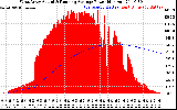 Solar PV/Inverter Performance West Array Actual & Running Average Power Output