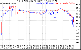 Solar PV/Inverter Performance Photovoltaic Panel Voltage Output