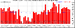 Milwaukee Solar Powered Home WeeklyProduction52RunningAvg