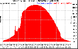 Solar PV/Inverter Performance West Array Actual & Average Power Output