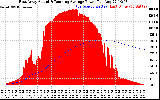 Solar PV/Inverter Performance East Array Actual & Running Average Power Output