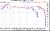 Solar PV/Inverter Performance Photovoltaic Panel Voltage Output