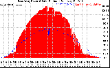 Solar PV/Inverter Performance East Array Power Output & Solar Radiation