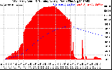 Solar PV/Inverter Performance West Array Actual & Running Average Power Output