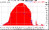 Solar PV/Inverter Performance East Array Power Output & Solar Radiation