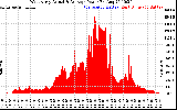 Solar PV/Inverter Performance West Array Actual & Average Power Output