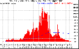 Solar PV/Inverter Performance West Array Actual & Running Average Power Output