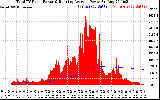 Solar PV/Inverter Performance Total PV Panel & Running Average Power Output