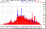 Solar PV/Inverter Performance Solar Radiation & Effective Solar Radiation per Minute