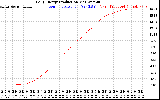 Solar PV/Inverter Performance Daily Energy Production