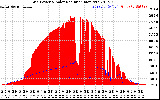 Solar PV/Inverter Performance Grid Power & Solar Radiation