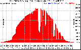Solar PV/Inverter Performance Inverter Power Output