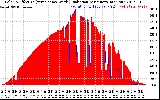 Solar PV/Inverter Performance Solar Radiation & Effective Solar Radiation per Minute